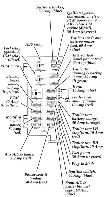 1994 ford f250 power distribution box|1992 f250 fuse box diagram.